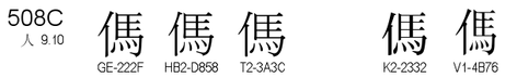 U+508C